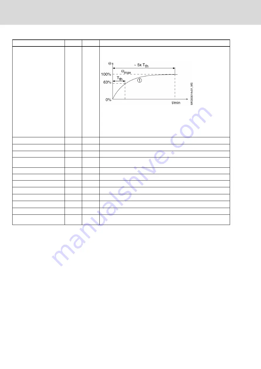 Bosch MSK030B NSNN Series Project Planning Manual Download Page 34