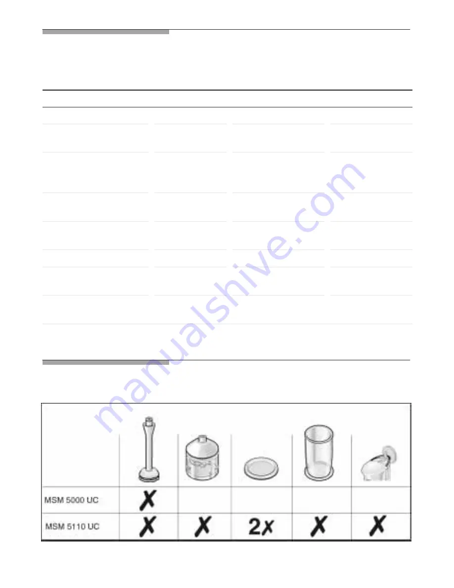 Bosch MSM 5000 UC Use And Care Manual Download Page 23