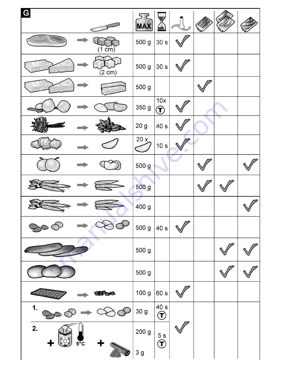 Bosch MSM67190 Operating Instructions Manual Download Page 162