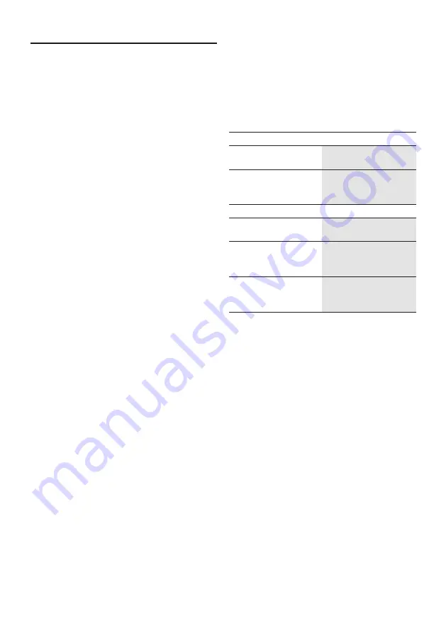 Bosch MSM6A Instruction Manual Download Page 104