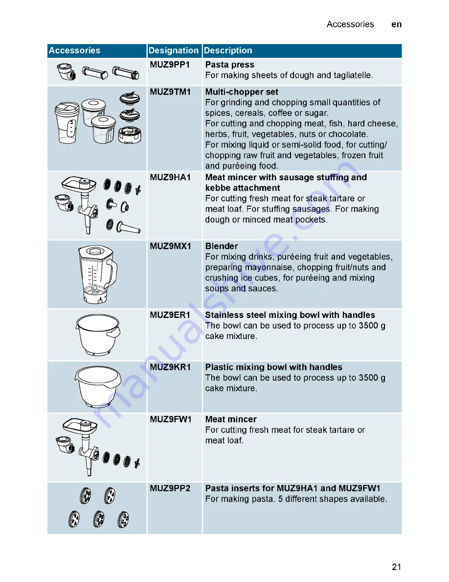 Bosch MUM9 Series Instruction Manual Download Page 21