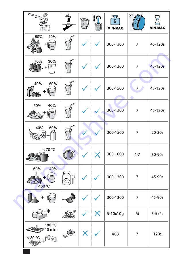 Bosch MUZ9MX2 Скачать руководство пользователя страница 6