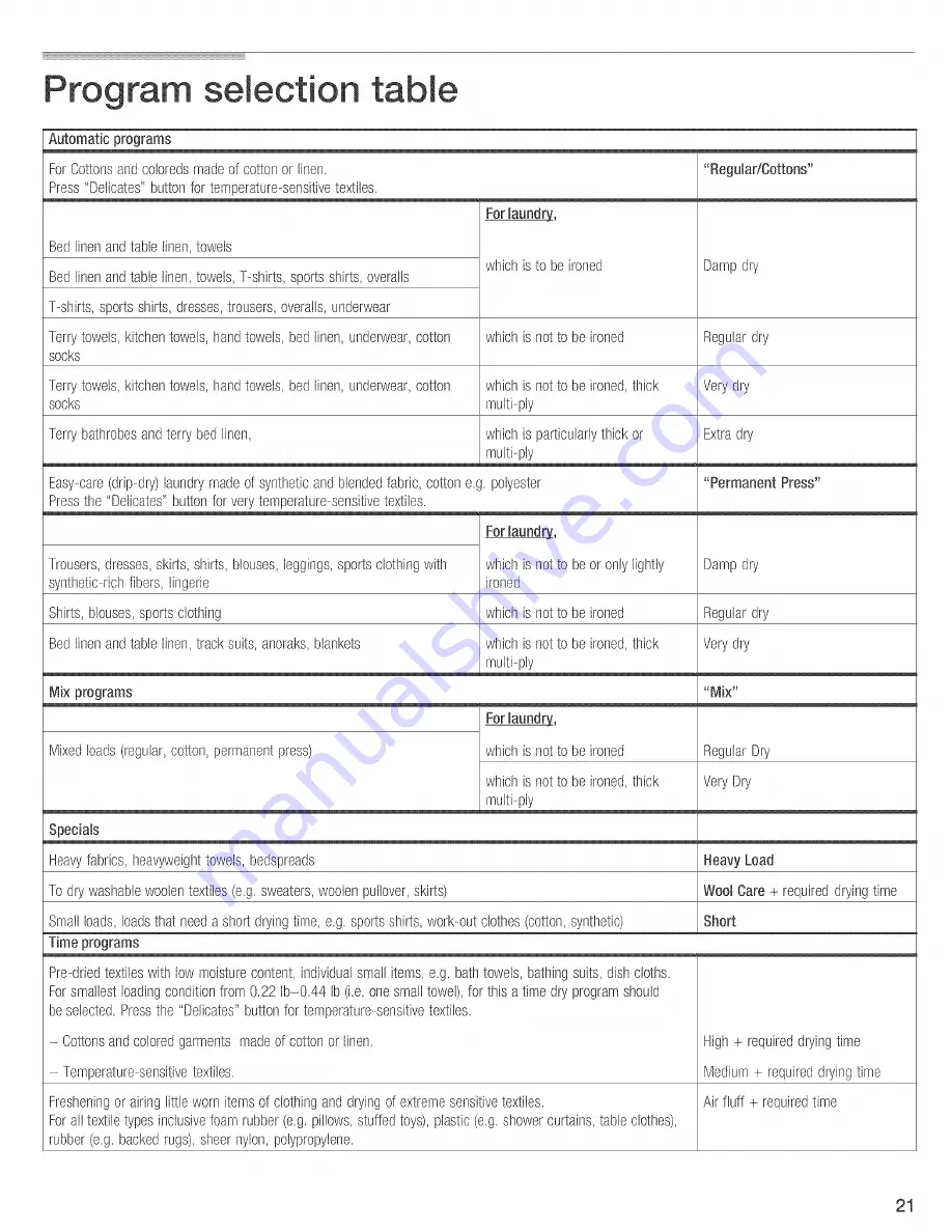 Bosch Nexxt Premium Gas Operating Operating, Care And Installation Instructions Manual Download Page 21