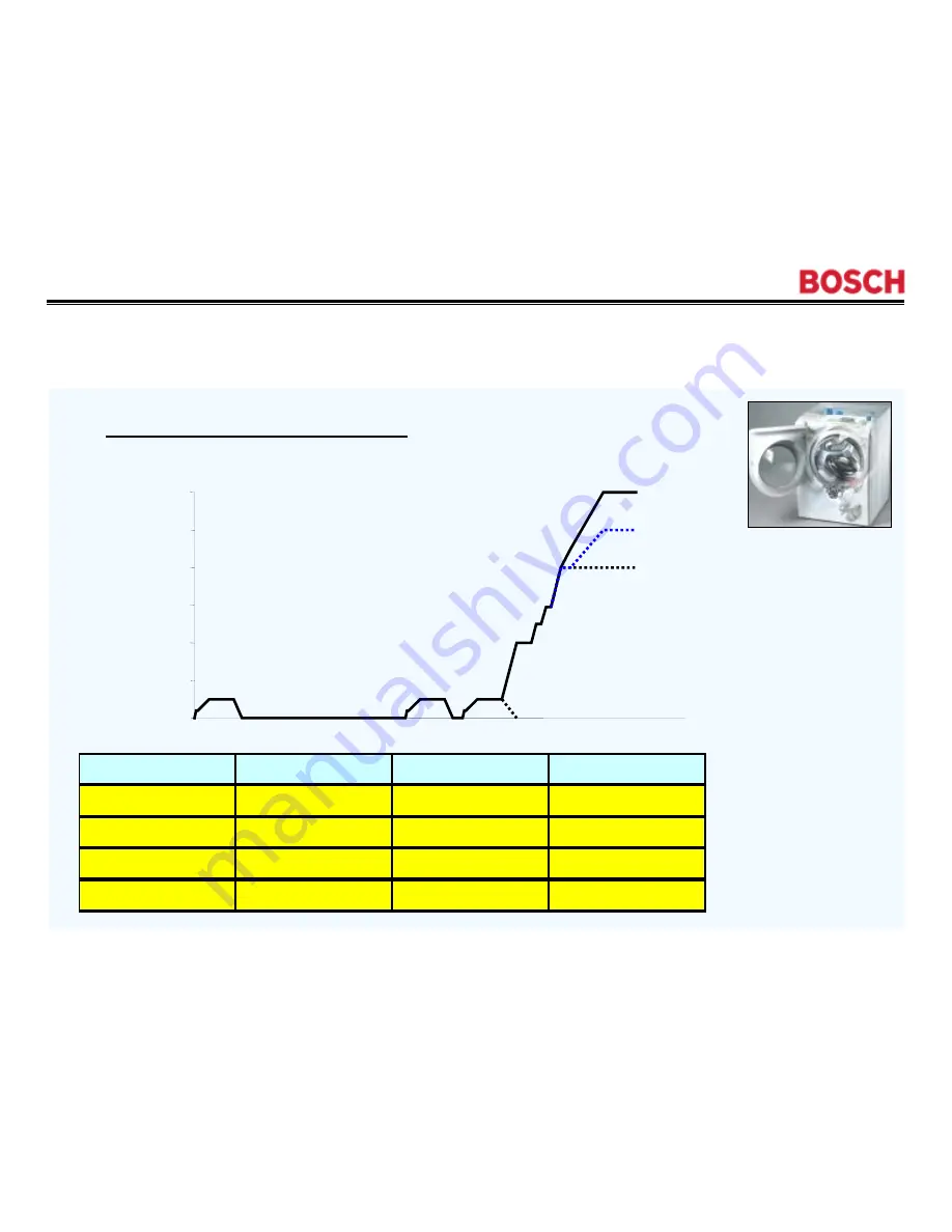 Bosch Nexxt Premium WFMC6400UC Training Manual Download Page 19