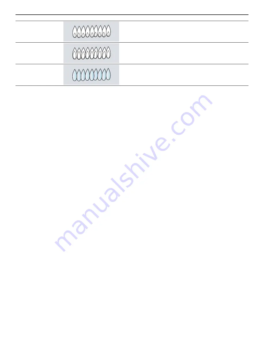 Bosch NGM8048UC Use And Care Manual Download Page 41