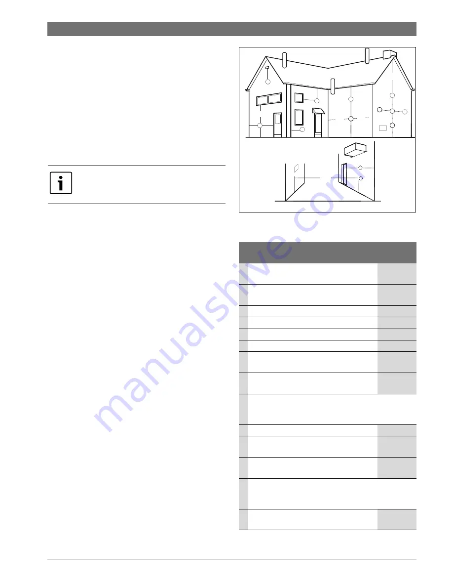 Bosch OptiFlow Professional GWH12 1 CTD E23 Installation Manual Download Page 11