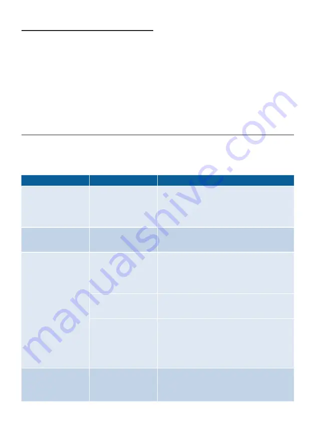 Bosch OptiMUM Series Instruction Manual Download Page 94