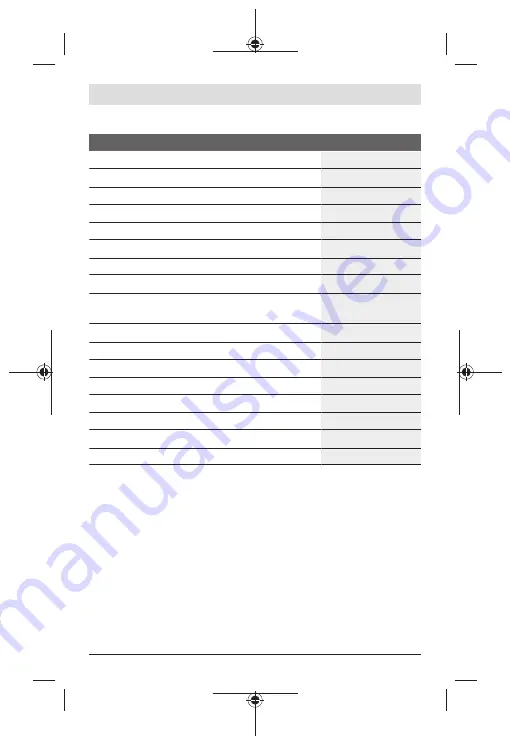 Bosch PAM 220 Original Instructions Manual Download Page 76