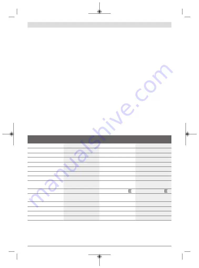 Bosch PCM 8 S Original Instructions Manual Download Page 165