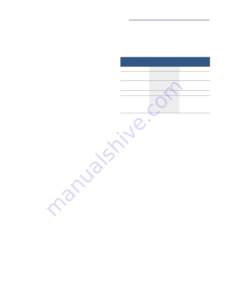 Bosch PDR885B90 series Instruction Manual Download Page 20