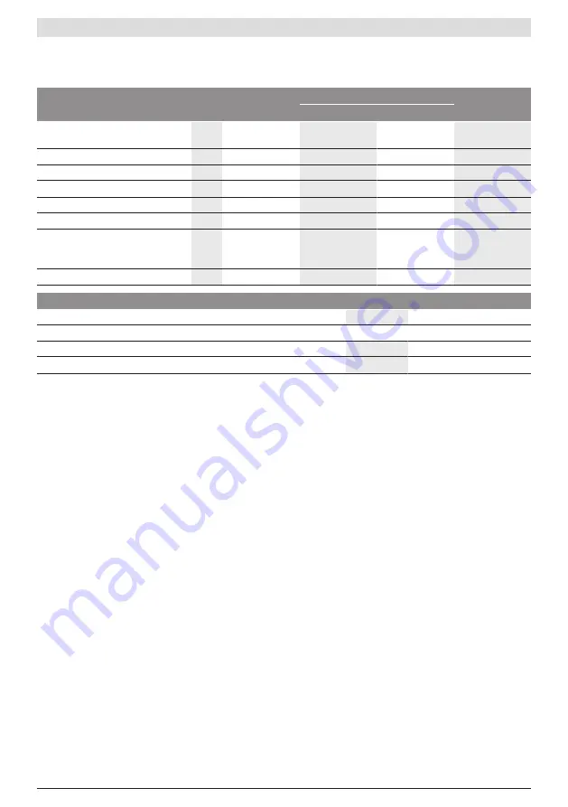 Bosch Performance Line Series Original Operating Instructions Download Page 40