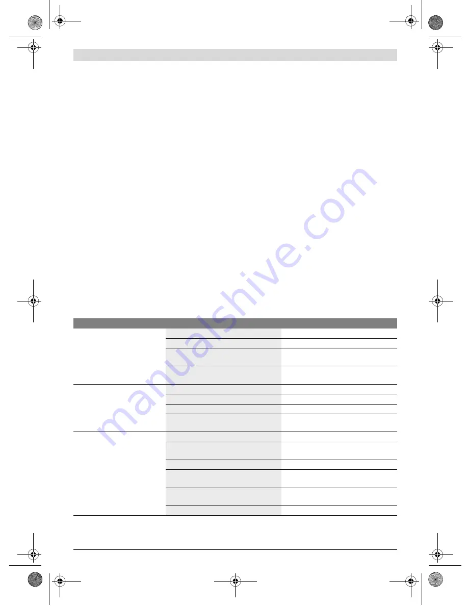 Bosch PFS 105 E Original Instructions Manual Download Page 187