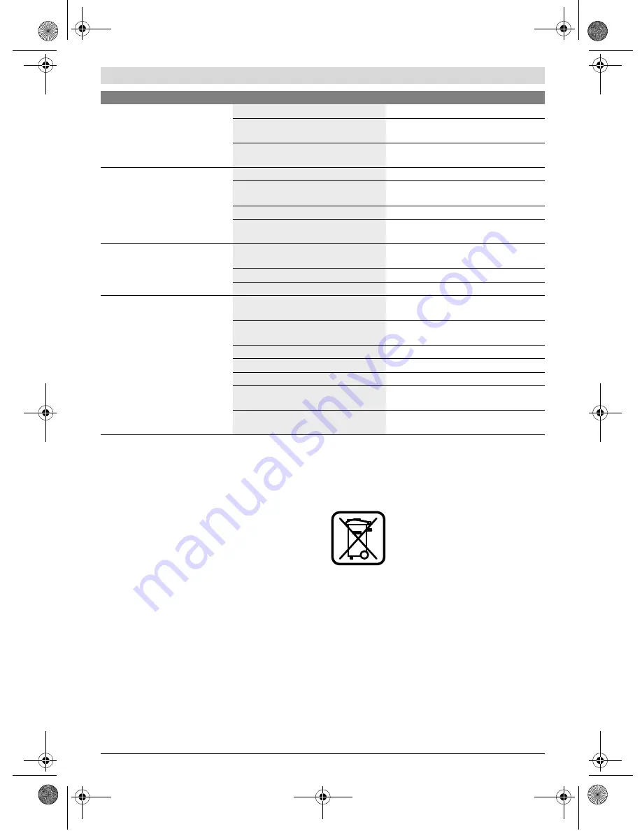 Bosch PFS 105 E Original Instructions Manual Download Page 201