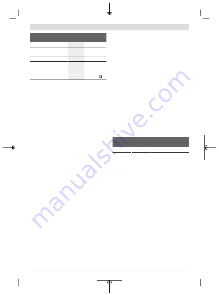 Bosch PFS 5000 E Original Instructions Manual Download Page 135