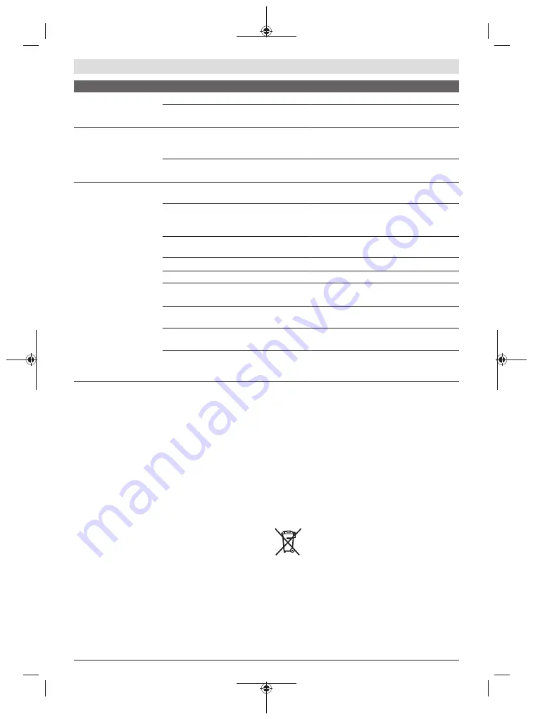 Bosch PFS 5000 E Original Instructions Manual Download Page 208