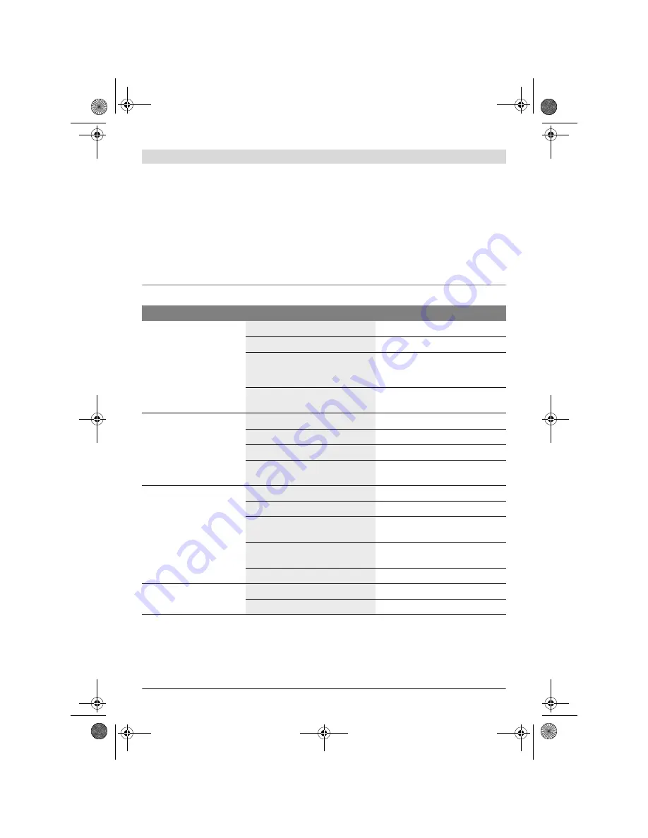 Bosch PFS 65 Original Instructions Manual Download Page 108