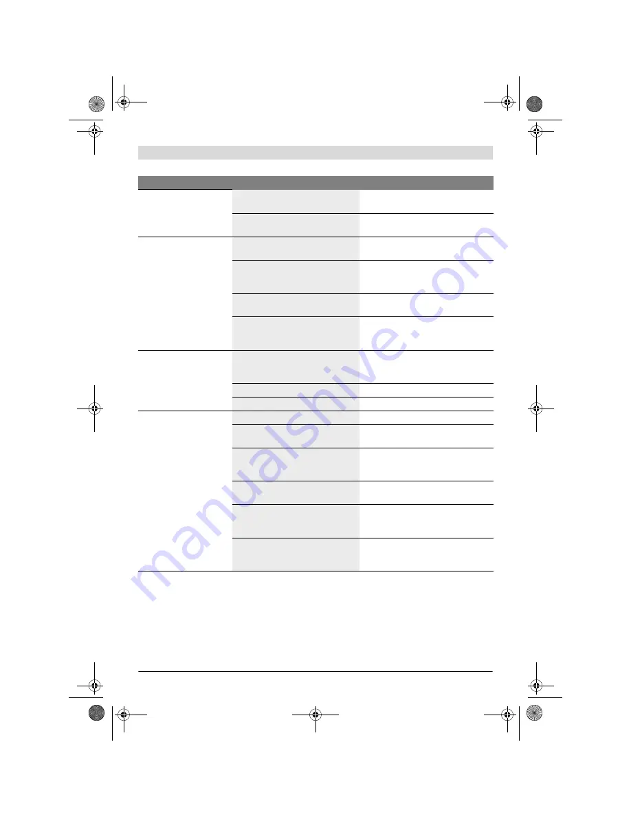 Bosch PFS 65 Original Instructions Manual Download Page 205