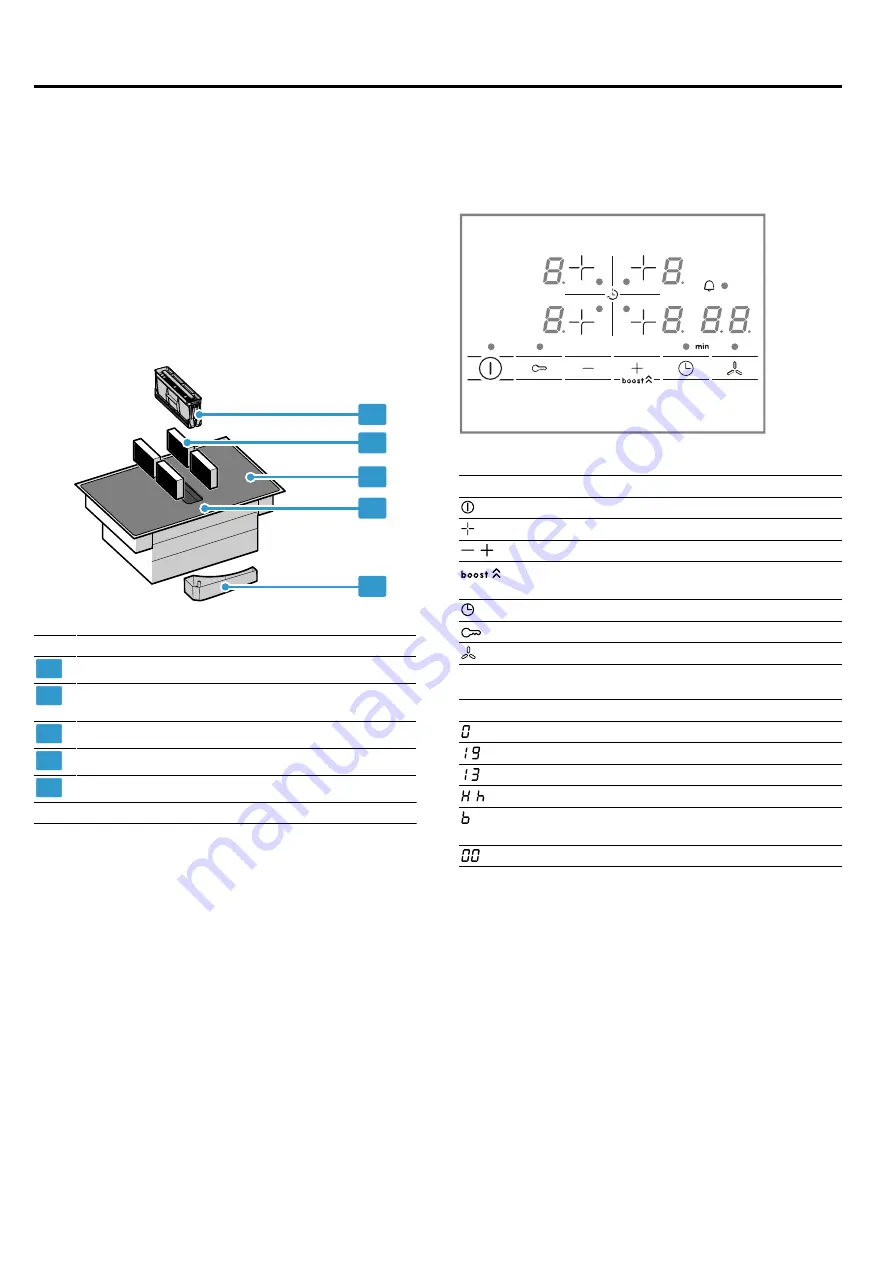 Bosch PIE8 B15 Series Information For Use Download Page 7