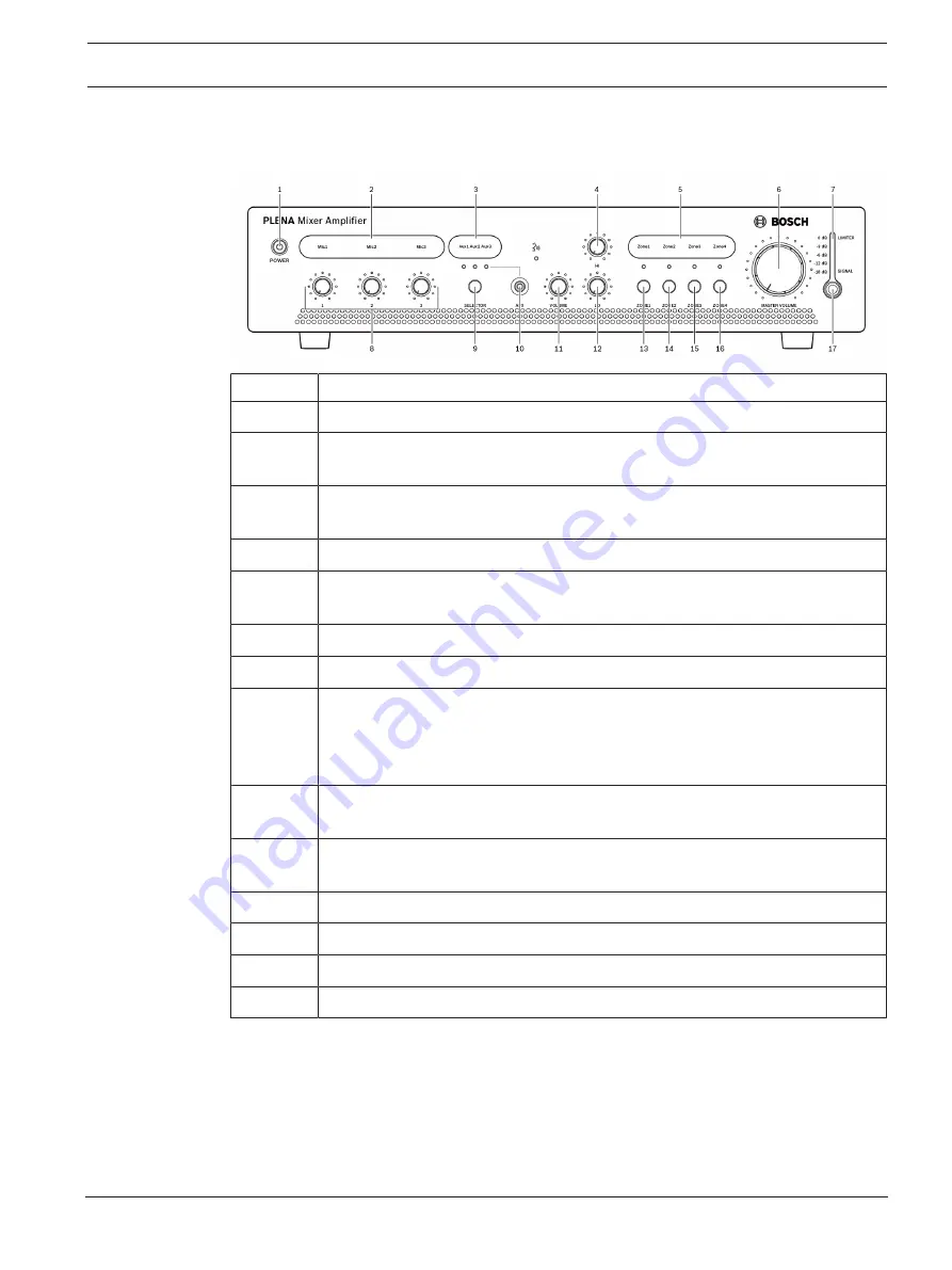 Bosch PLE-4MA240-CN Скачать руководство пользователя страница 9