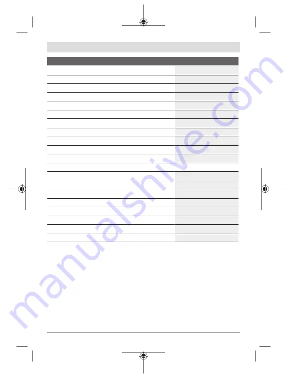 Bosch PLR 25 Manual Download Page 143