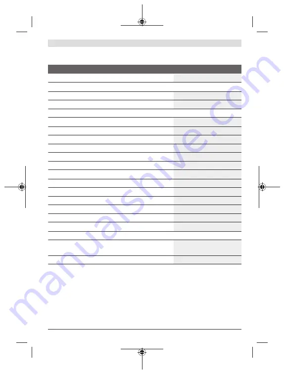 Bosch PLR50 C Original Instructions Manual Download Page 287