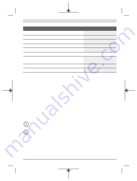 Bosch PLR50 C Original Instructions Manual Download Page 309