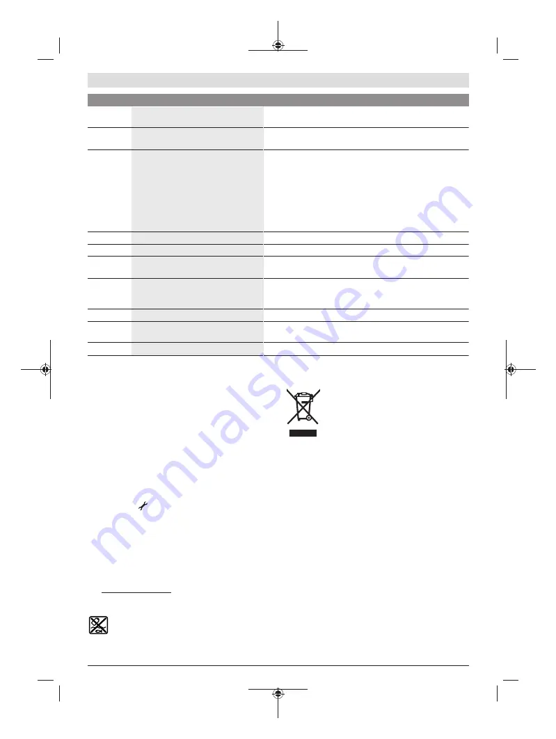 Bosch PowerPack 300 Original Operating Instructions Download Page 62