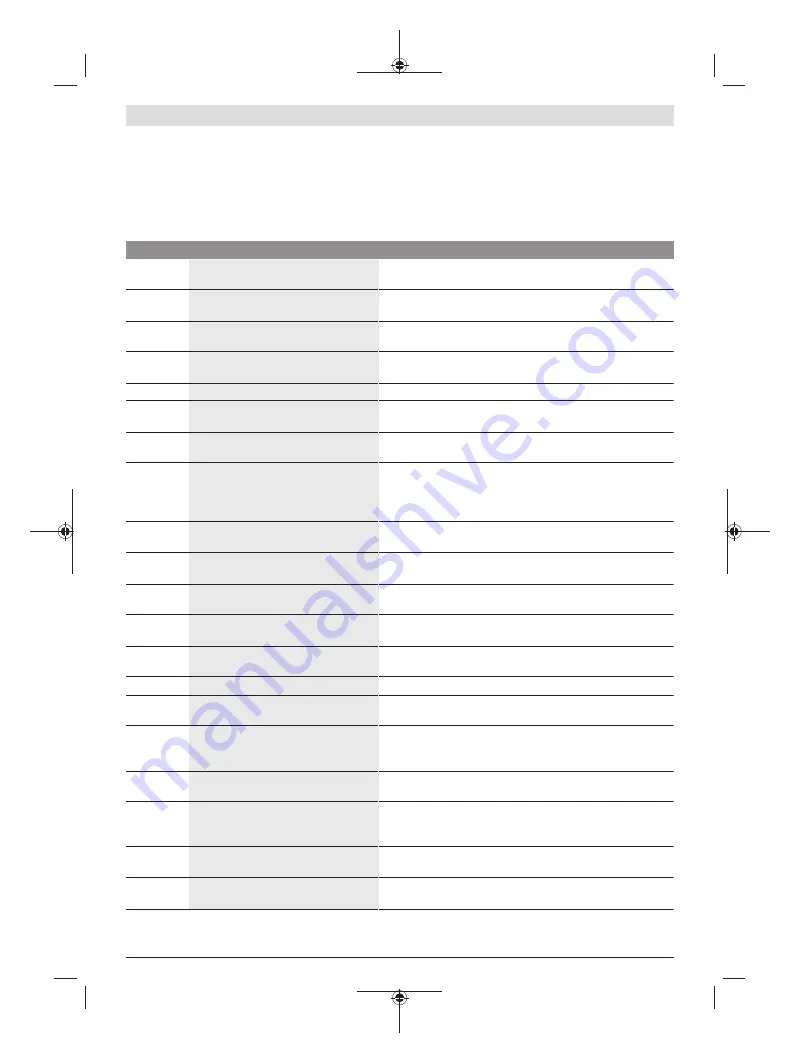 Bosch PowerPack 300 Original Operating Instructions Download Page 143