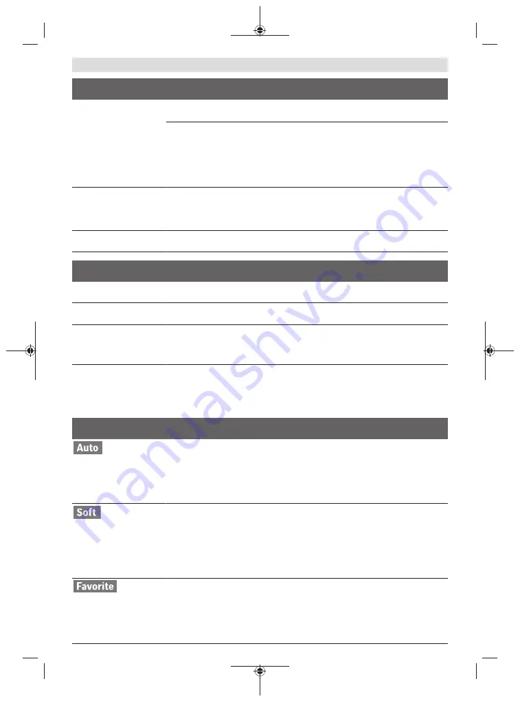 Bosch Professional GBH 18V-34 Original Instructions Manual Download Page 244