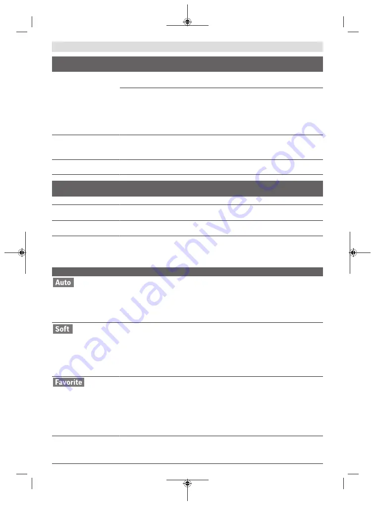 Bosch Professional GBH 18V-34 Original Instructions Manual Download Page 283