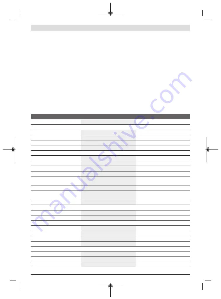 Bosch Professional GCL 2-50 C Original Instructions Manual Download Page 136