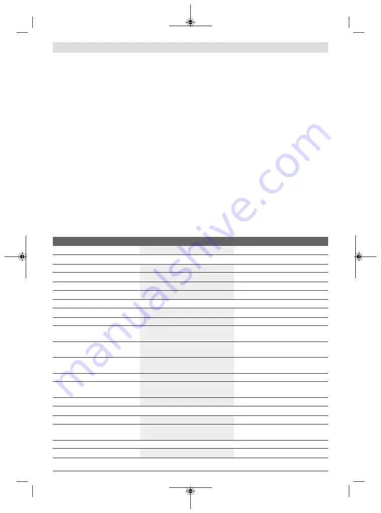 Bosch Professional GCL 2-50 C Original Instructions Manual Download Page 235