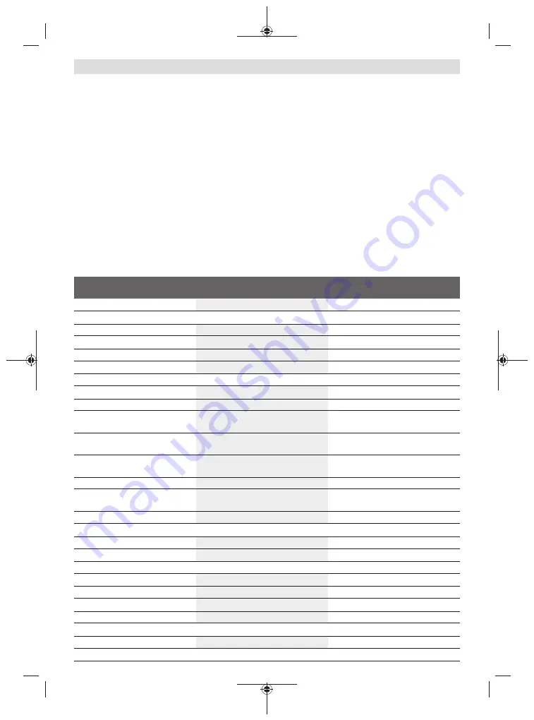 Bosch Professional GCL 2-50 C Original Instructions Manual Download Page 308