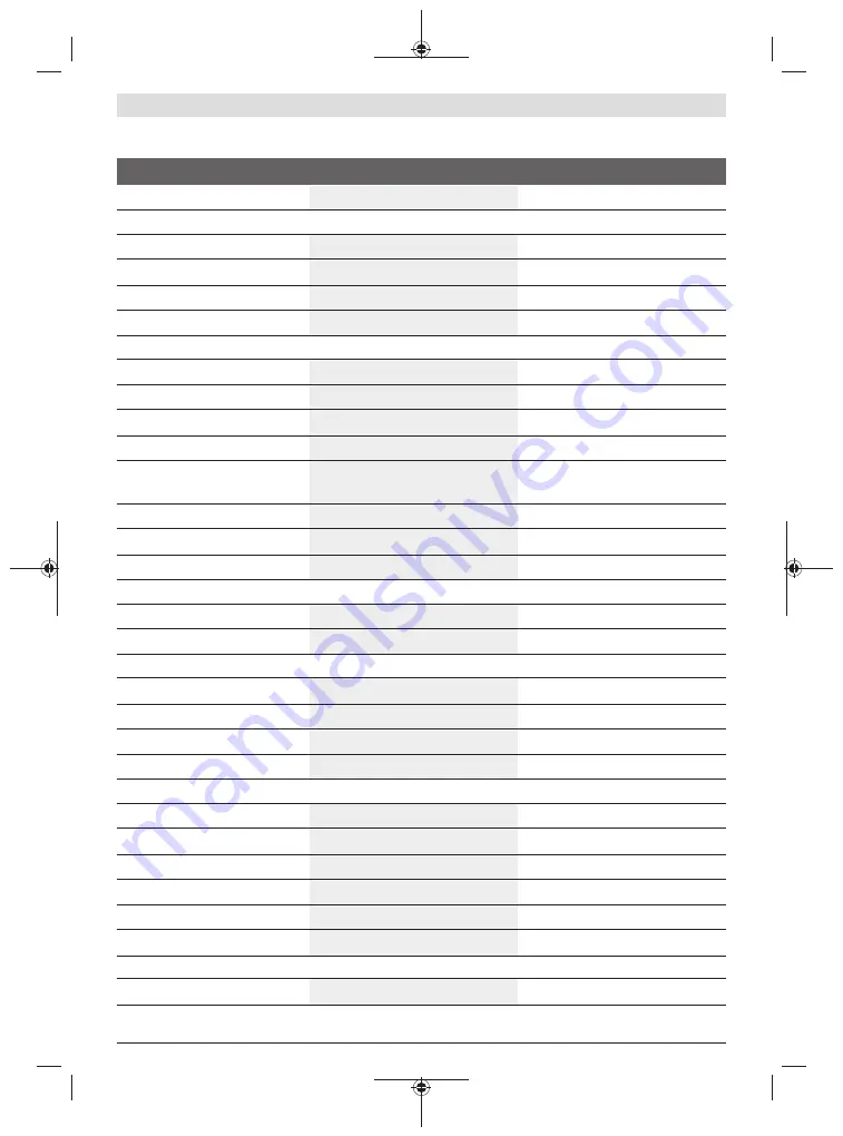 Bosch Professional GCL 2-50 C Original Instructions Manual Download Page 358