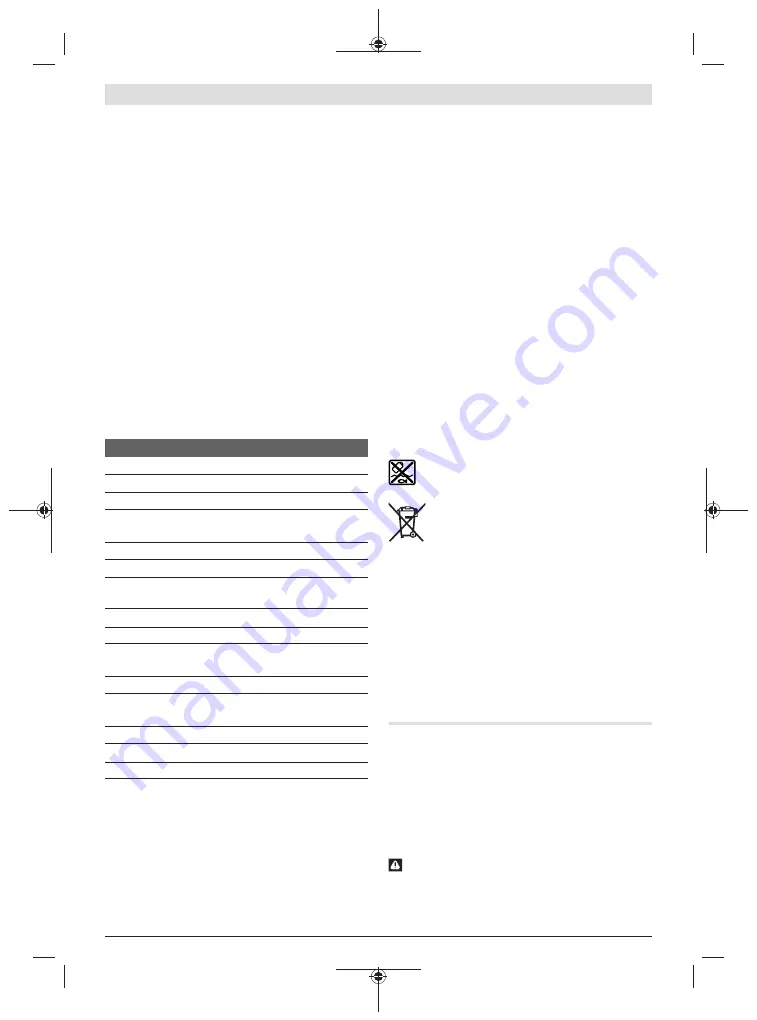 Bosch Professional GCM 18V-216 Original Instructions Manual Download Page 142