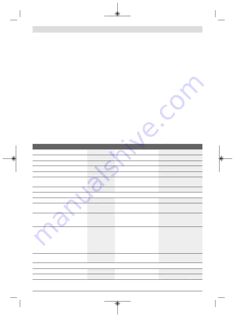 Bosch Professional GCM 18V-216 Original Instructions Manual Download Page 160