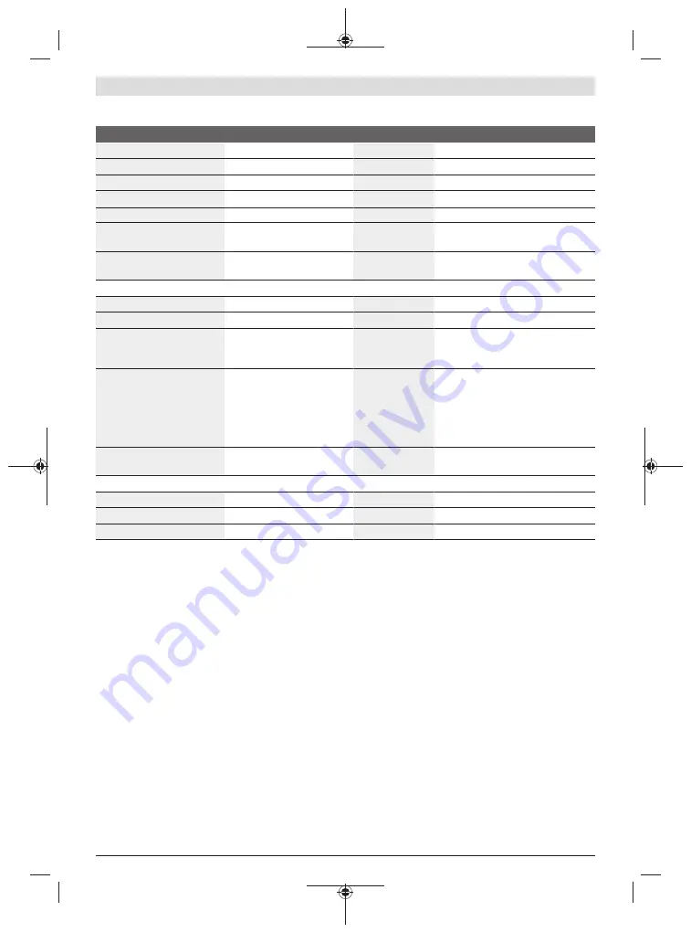 Bosch Professional GCM 18V-216 Original Instructions Manual Download Page 418