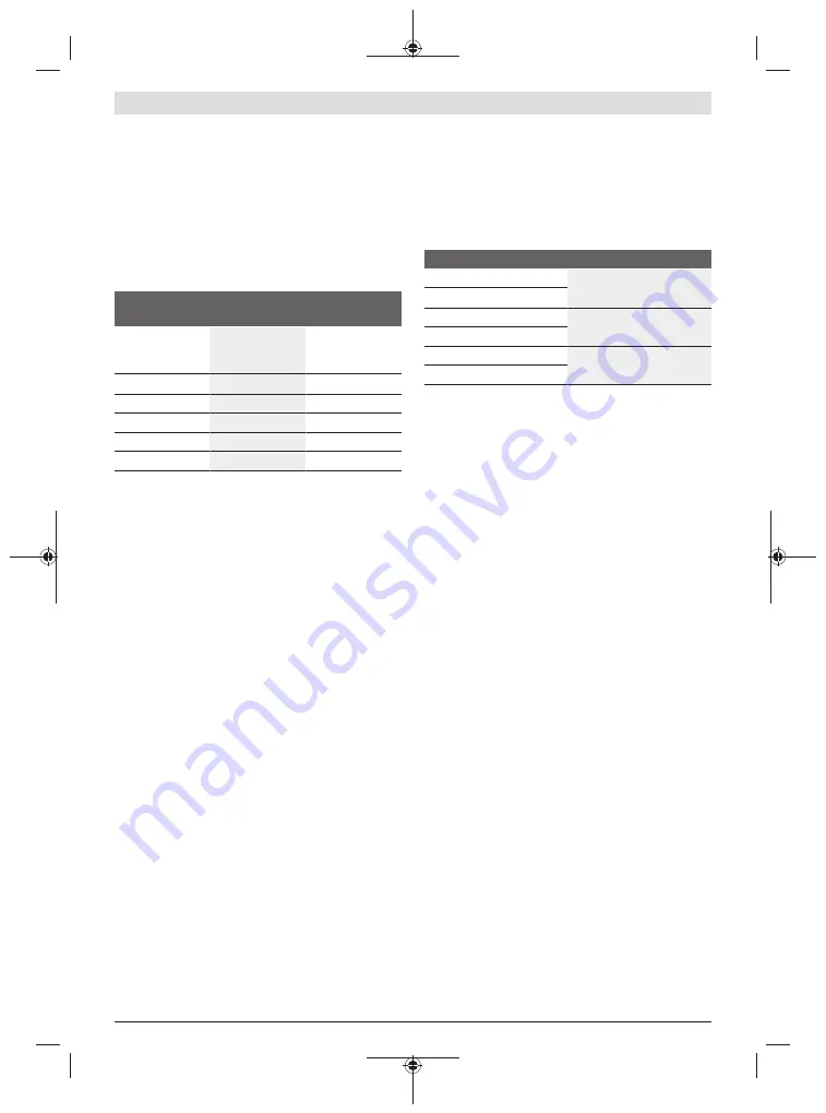 Bosch Professional GCM 350-254 Original Instructions Manual Download Page 369