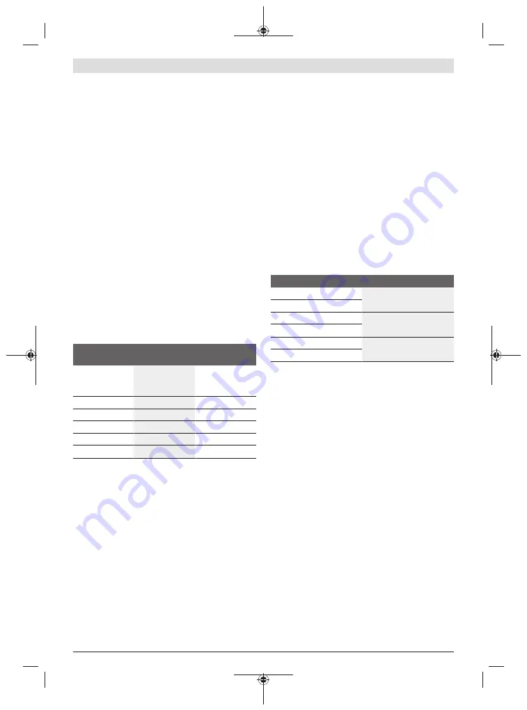 Bosch Professional GCM 350-254 Original Instructions Manual Download Page 382