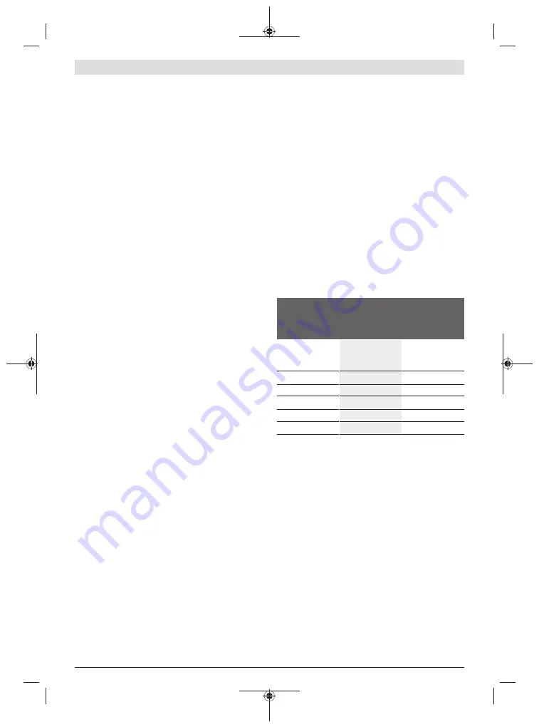 Bosch Professional GCM 350-254 Скачать руководство пользователя страница 423