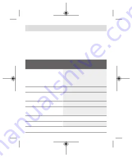 Bosch Professional GCY 42 Original Instructions Manual Download Page 287