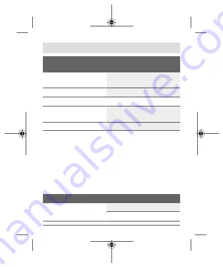 Bosch Professional GCY 42 Original Instructions Manual Download Page 415