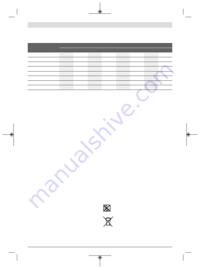 Bosch Professional GDS 18V-EC 250 Original Instructions Manual Download Page 56