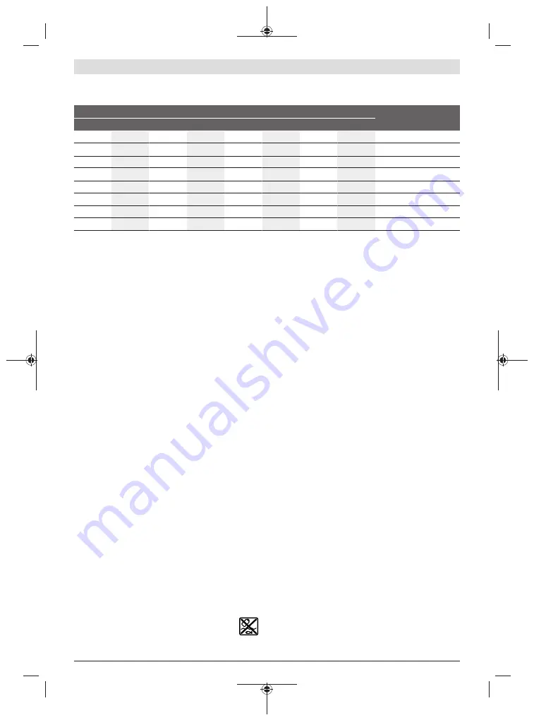 Bosch Professional GDS 250-LI Original Instructions Manual Download Page 193