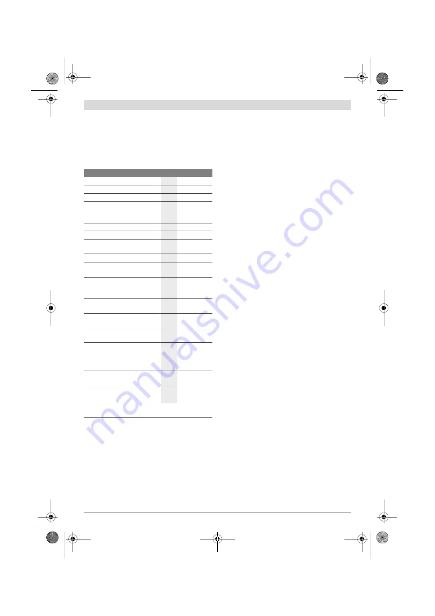 Bosch Professional GKS 12V-26 Original Instructions Manual Download Page 156