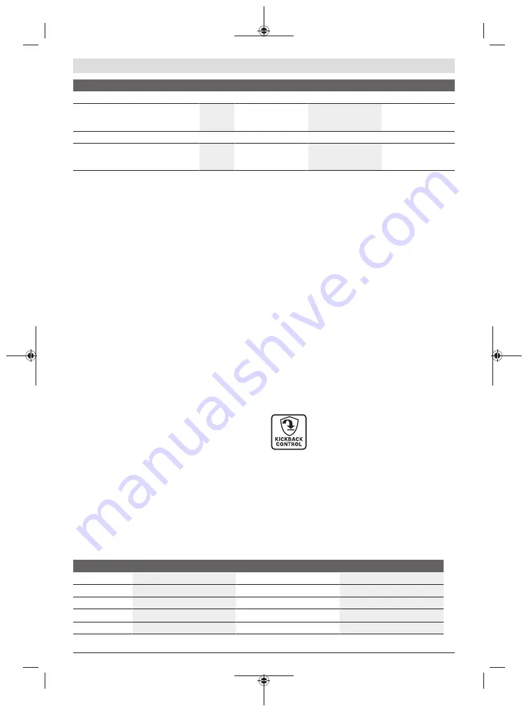 Bosch Professional GWS 14-125 Original Instructions Manual Download Page 130