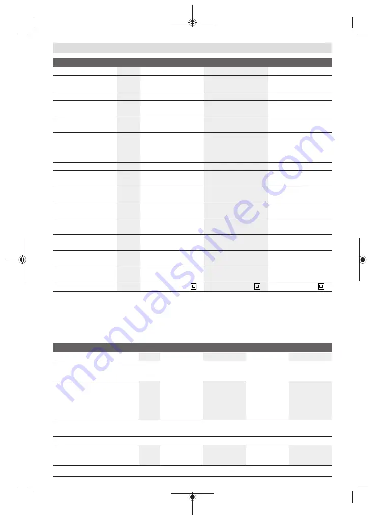 Bosch Professional GWS 14-125 Original Instructions Manual Download Page 293