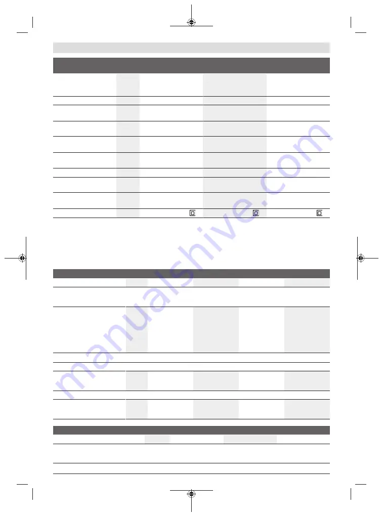 Bosch Professional GWS 14-125 Original Instructions Manual Download Page 384