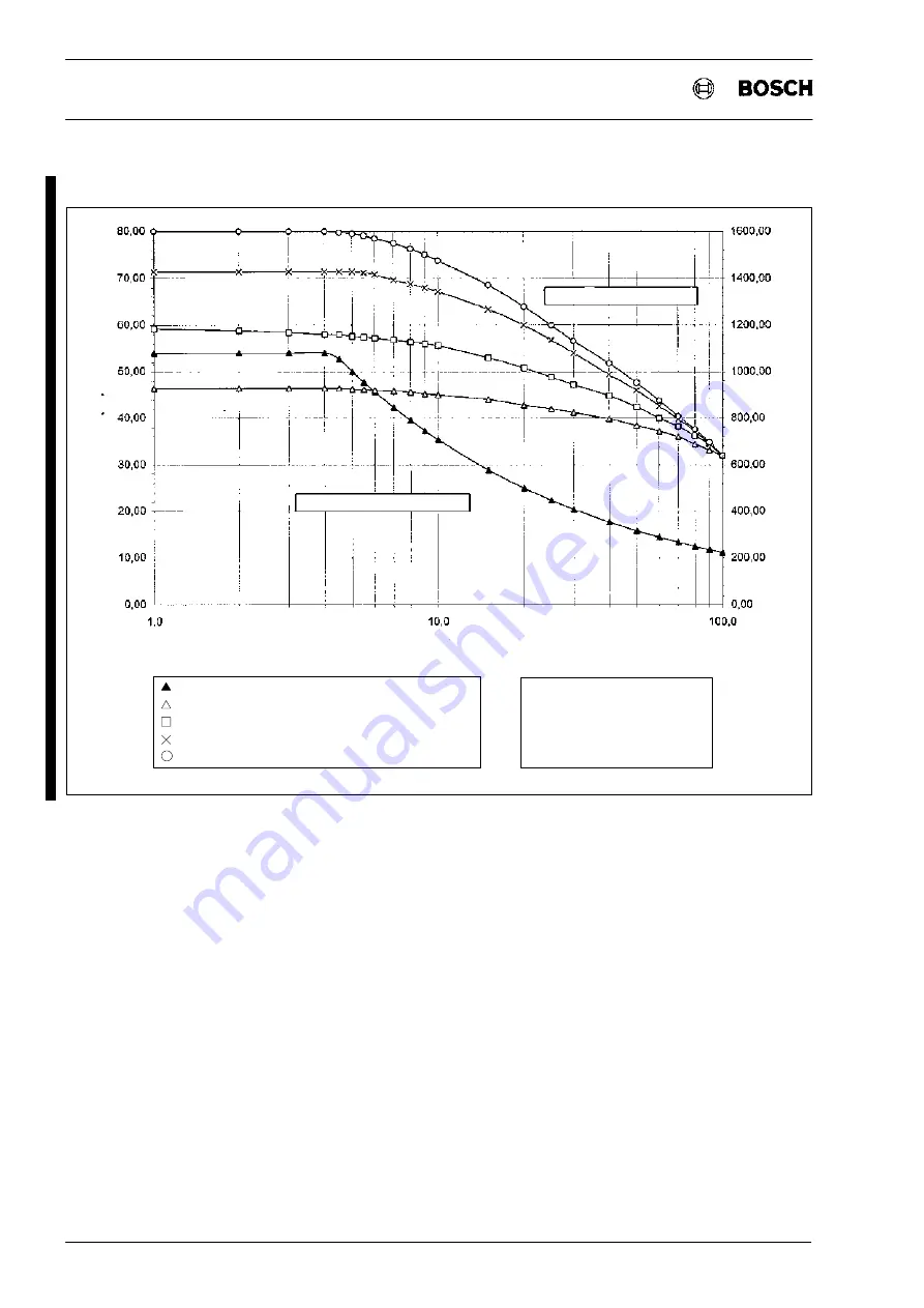 Bosch PSG 3000 Series Instructions For Assembly And Operation Manual Download Page 41