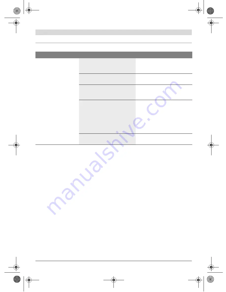 Bosch PTC 1 Original Instructions Manual Download Page 7